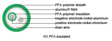 Thermocouple Cables